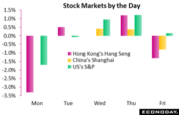 Chart, waterfall chart  Description automatically generated
