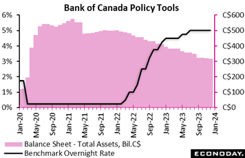 A graph of a pink line  Description automatically generated