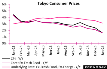 A graph showing the price of a market  Description automatically generated with medium confidence