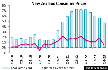 A graph of a price increase  Description automatically generated with medium confidence