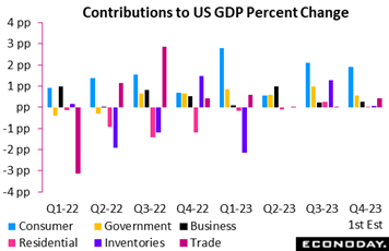 A graph of different colored lines  Description automatically generated