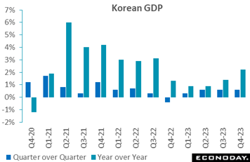 A graph of blue bars  Description automatically generated