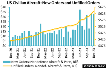 A graph of a number of orders  Description automatically generated with medium confidence