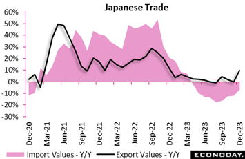 A graph of a trade  Description automatically generated