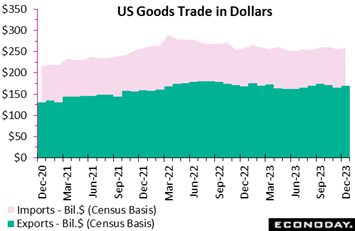 A graph of a trade  Description automatically generated with medium confidence