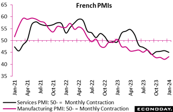A graph of a graph showing the amount of pmis  Description automatically generated with medium confidence