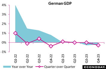 A graph of growth in the quarter  Description automatically generated with medium confidence