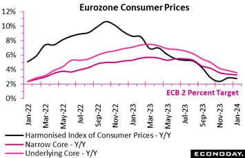 A graph of a price increase  Description automatically generated with medium confidence