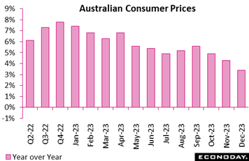 A graph of a number of prices  Description automatically generated with medium confidence