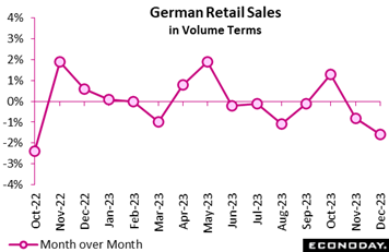 A graph with pink dots and numbers  Description automatically generated