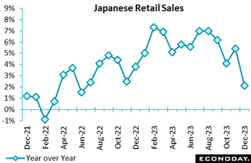 A graph of sales  Description automatically generated