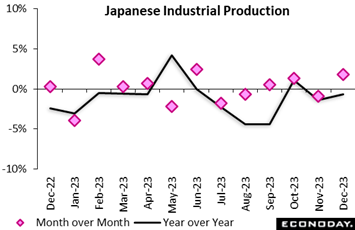 A graph of a graph with pink squares and numbers  Description automatically generated with medium confidence