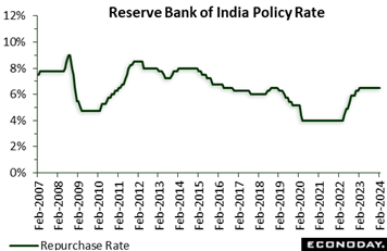 A line graph showing the price of a currency  Description automatically generated with medium confidence