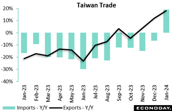 A graph of a trade  Description automatically generated