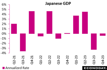 A graph of pink rectangles  Description automatically generated
