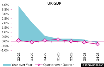 A graph of growth in the quarter  Description automatically generated with medium confidence