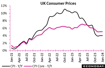 A graph of a price increase  Description automatically generated with medium confidence