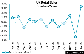 A graph with blue dots and numbers  Description automatically generated