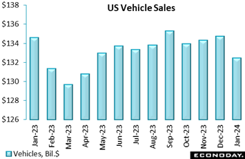 A graph of sales  Description automatically generated
