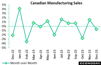 A graph of sales  Description automatically generated
