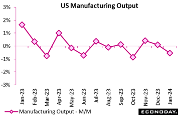 A graph with pink squares and numbers  Description automatically generated