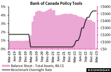 Chart, histogram  Description automatically generated