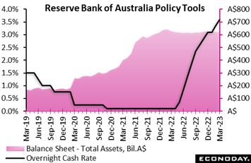 Chart  Description automatically generated