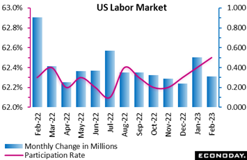 Chart, line chart, histogram  Description automatically generated