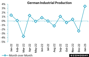 Chart, line chart  Description automatically generated