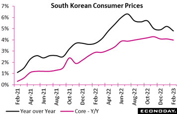 Chart, line chart  Description automatically generated