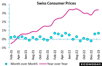 Chart, line chart  Description automatically generated