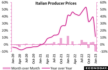 Chart, line chart, histogram  Description automatically generated