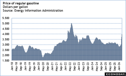 A graph of gas prices

Description automatically generated