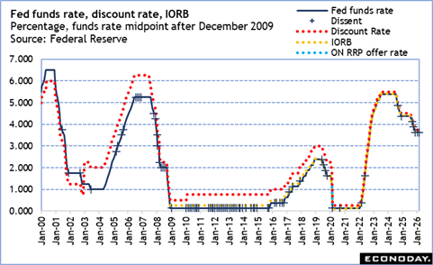 A graph of a price increase

Description automatically generated with medium confidence