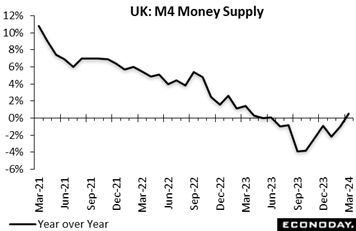 A graph showing the growth of money  Description automatically generated