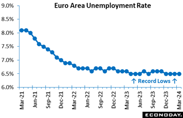 A graph of a line with numbers and a line of blue dots  Description automatically generated with medium confidence