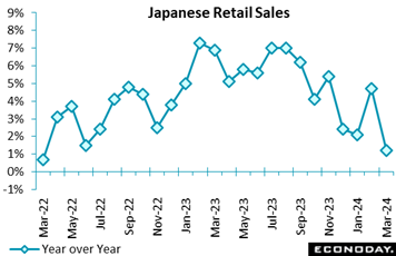 A graph of sales  Description automatically generated