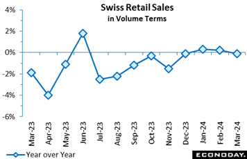 A graph with blue squares and numbers  Description automatically generated