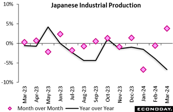 A graph of a graph showing the growth of the production of a plant  Description automatically generated with medium confidence