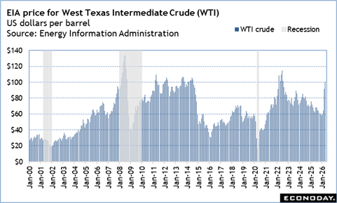A graph of a crude oil price

Description automatically generated
