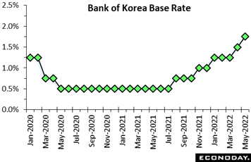 Chart  Description automatically generated