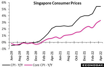 Chart, line chart  Description automatically generated