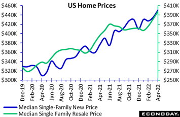Chart, line chart  Description automatically generated