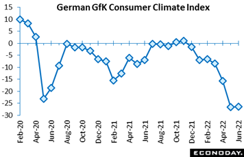Chart, line chart  Description automatically generated