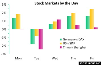 Chart, waterfall chart  Description automatically generated