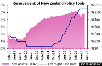 A graph of a financial graph  Description automatically generated with medium confidence