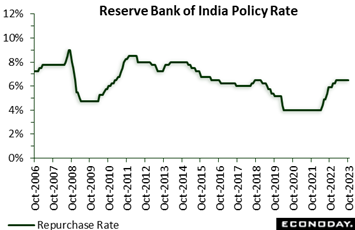 A line graph showing the price of a currency  Description automatically generated with medium confidence
