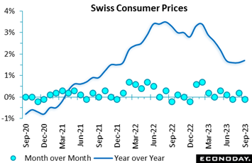 A graph showing the price of a stock market  Description automatically generated