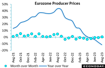 A graph of a price increase  Description automatically generated with medium confidence