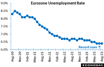 A graph of a line with blue dots  Description automatically generated with medium confidence